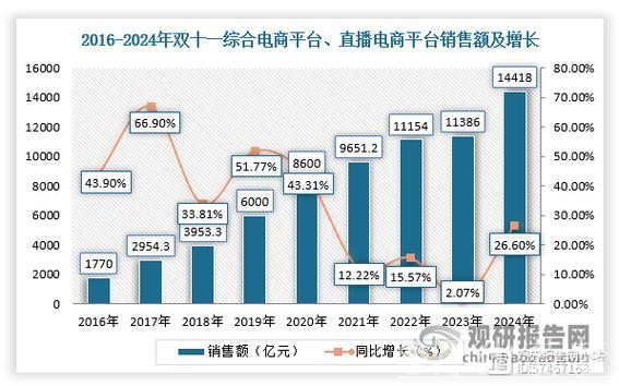 相关行业销售收入同比增长15.2%——“五一”假期消费热力十足