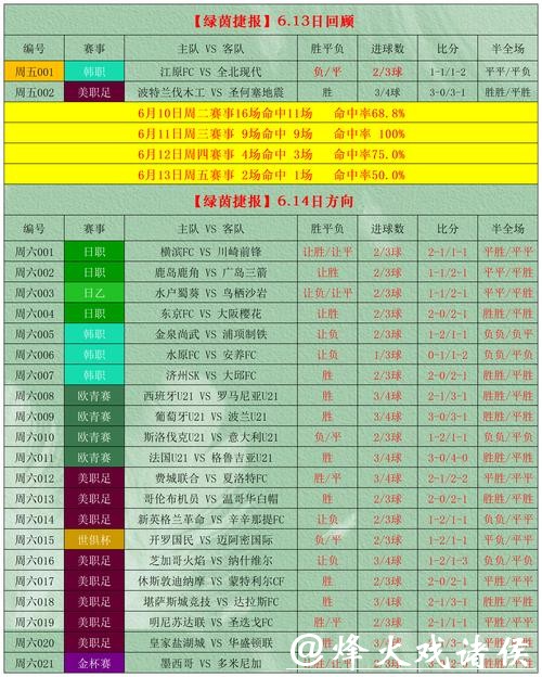 世界杯外围竞猜攻略:如何押注更有赢家把握? 世界杯外围竞猜攻略:如何押注更有赢家把握?