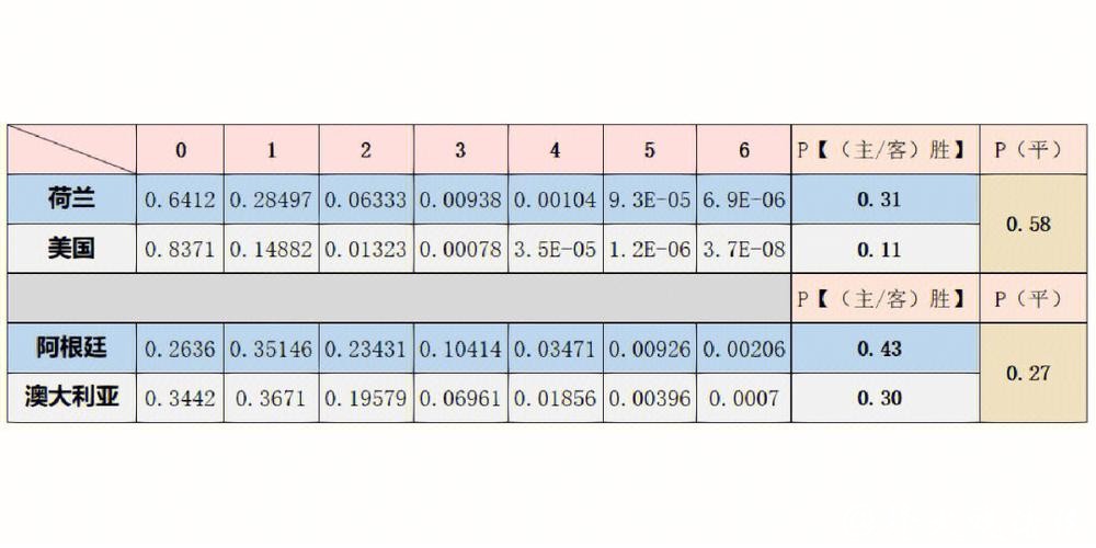 世界杯下注赛事预测，专家深度解读