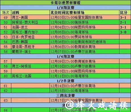 世界杯比赛预测:淘汰赛阶段看点解析 世界杯比赛预测:淘汰赛阶段看点解析