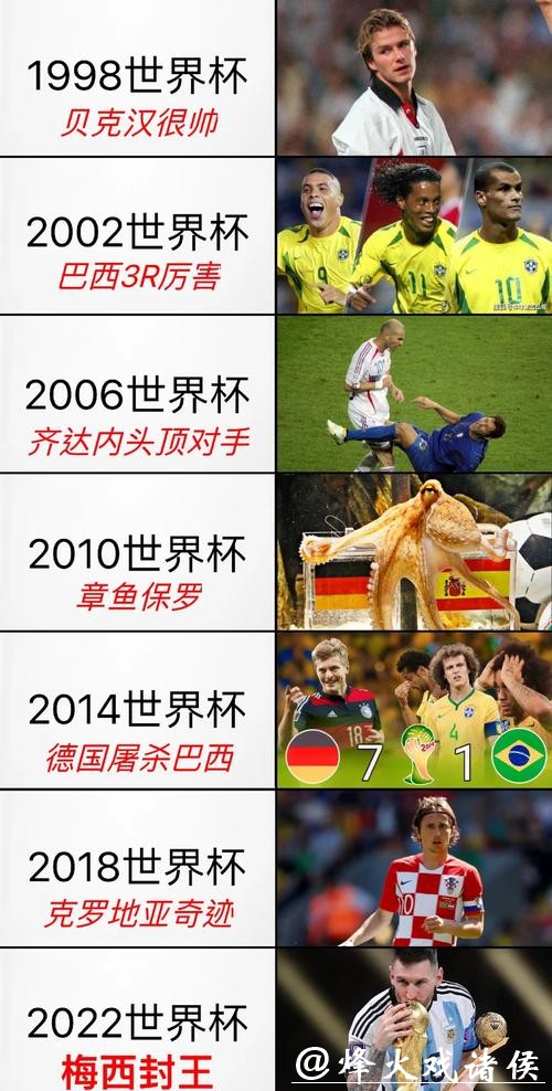 世界杯外围赛冲击力：影响下一代足球发展